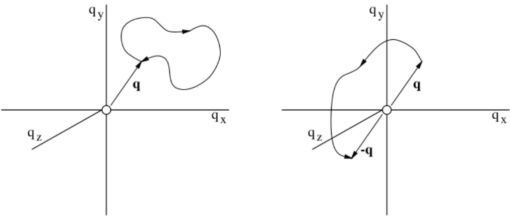 Figure 7: Paths in relative coordinate space.