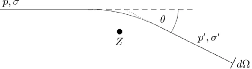 Abbildung 2: Streuung von Elektronen an einem Kern der Kernladungszahl Z dieser im Streuexperiment nicht beobachtet wird)