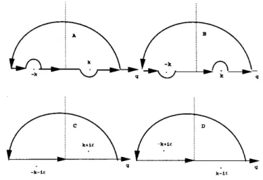 Fig. 7.4: Contour rules around the poles for G + and G −