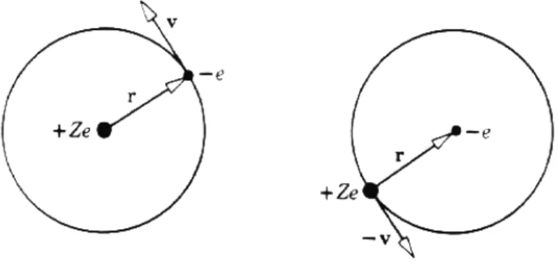 Figure 2: On the left, an electron moves around the nucleus in a Bohr orbit.