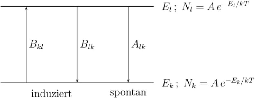 Abbildung 1.6: Übergangsraten mit entsprechenden Einsteinkoeffizienten.