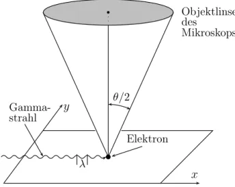 Abbildung 2.1: Das Gammastrahl-Mikroskop von Heisenberg als Gedankenexperiment.