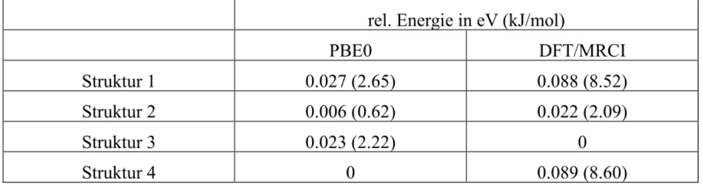 Tabelle 1: Relative Grundzustandsenergie der vier Strukturen auf PBEO und BH-LYP Niveau