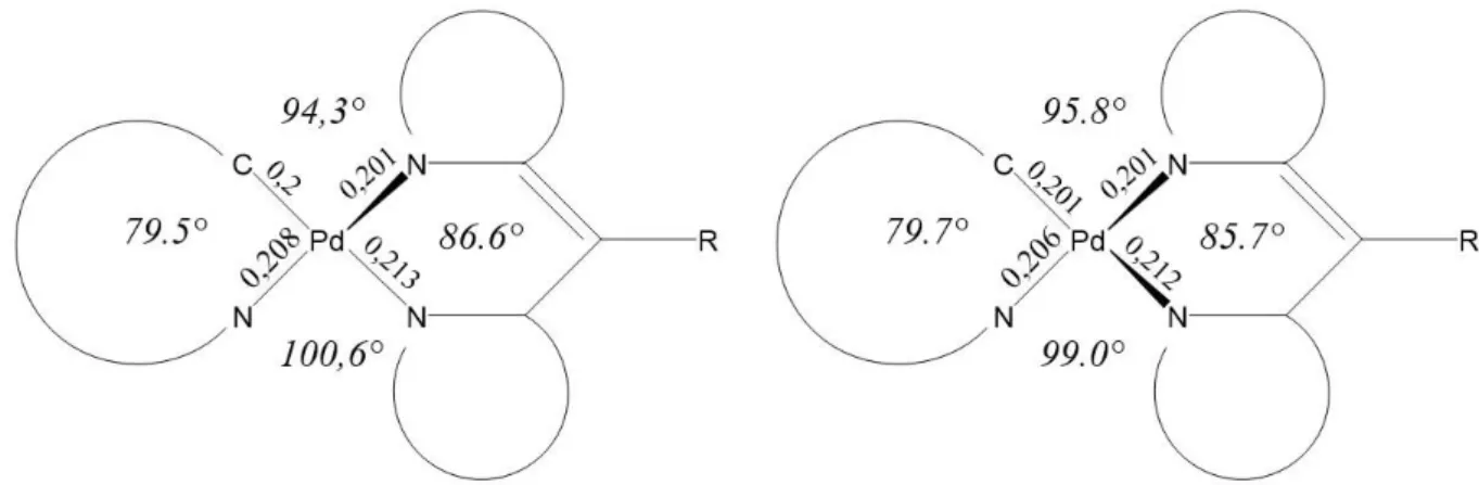 Abbildung 2: Schematische Darstellung von Struktur 2 