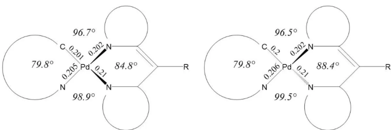 Abbildung 27: Schematische Darstellung der T1-Geometrie  von Struktur 1 