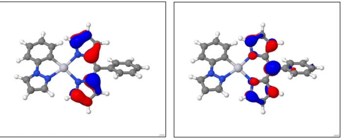 Abb. 6: HOMO der optimierten S 0 -Geometrie des  Abb. 7: LUMO der optimierten S 0 -Geometrie    Komplexes als Twist-Struktur   des Komplexes als Twist-Struktur 