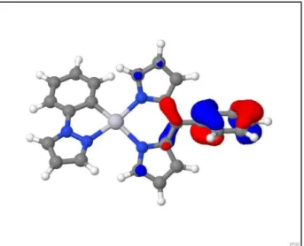 Abb. 10: HOMO-5 der optimierten S 0 -Geometrie des  Komplexes als Twist-Struktur 