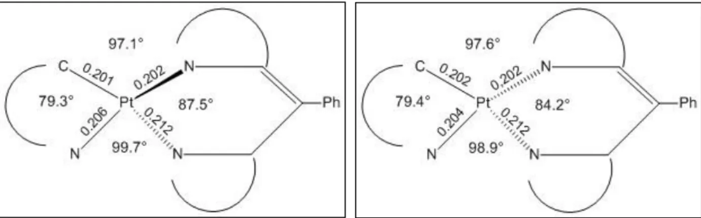 Abb. 16: Schematische Darstellung der wichtigsten           Abb. 17: Schematische Darstellung der wichtigsten  Bindungslängen und Bindungswinkel für die            Bindungslängen und Bindungswinkel für die  T 1 -Geometrie der Twist-Struktur