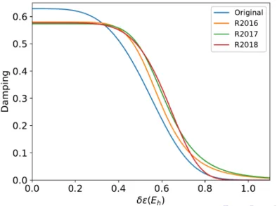 Abbildung 8: Dämpfungsfunktion von allen Hamiltonoperatoren optimiert auf einen Selektionsschwellenwert von 0.8E h [12]