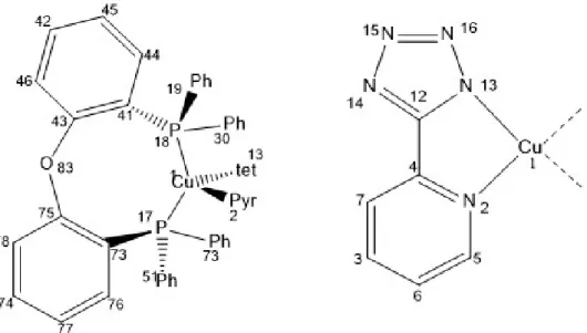 Abb. 6) DPEPhosCu (rechts) und PyrtetCu (links) als Strukturformel. Hier dargestellt, mit einem negativen NNPP-Diederwinkel.