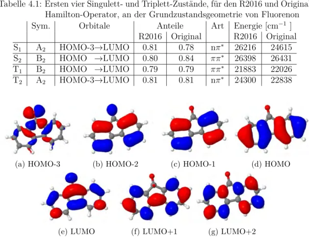 Tabelle 4.1: Ersten vier Singulett- und Triplett-Zustände, für den R2016 und Original Hamilton-Operator, an der Grundzustandsgeometrie von Fluorenon