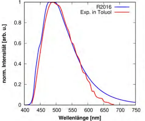 Abbildung 4.10: Berechnetes Fluoreszenzspektrum von Fluorenon bei 77 K zusammen mit experimentellem Spektrum in Toluol