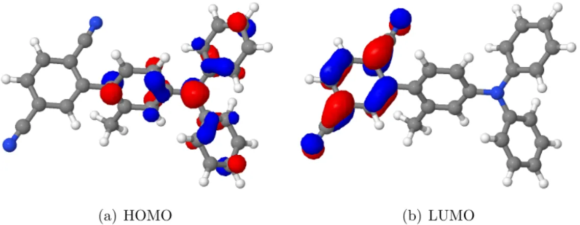 Abbildung 8: Molekülorbitale von HOMO und LUMO an der Grundzu- Grundzu-standsgeometrie bei 90°.