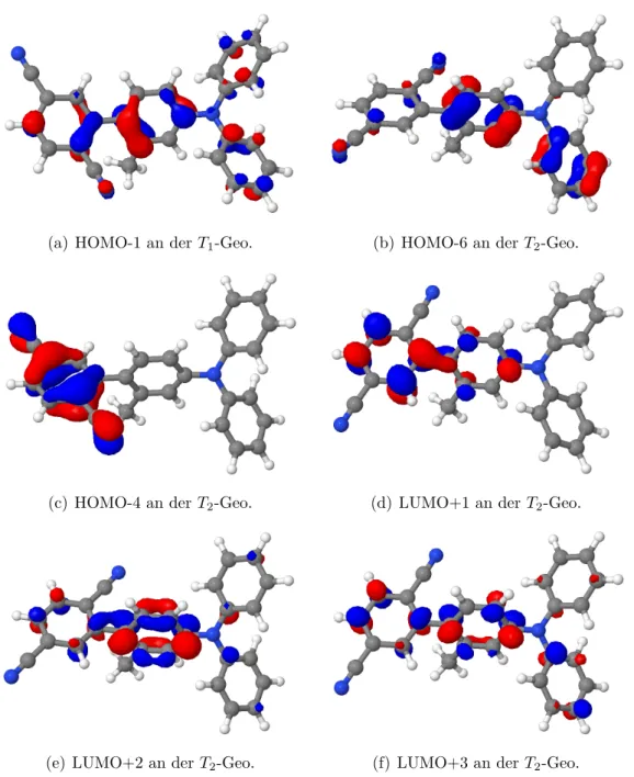 Abbildung 13: Alle Molekülorbitale, die an den Übergängen aus Tabelle 3 beteiligt sind.