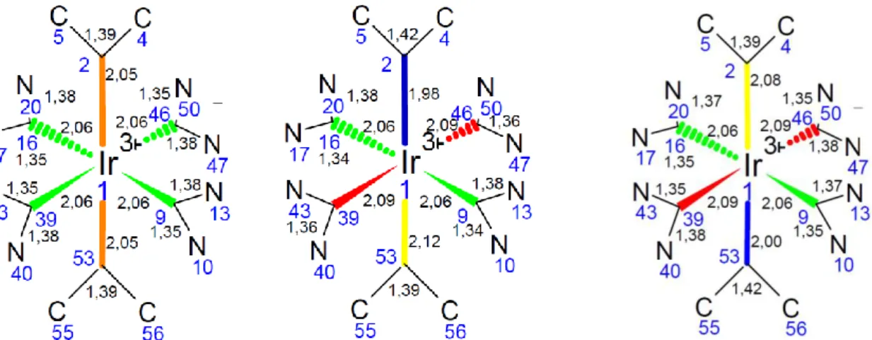 Abbildung  11: Skizze der Bindungen in den Singulett-Geometrien im Vakuum: S 0 , S 1  A´, S 1  A´´ (von  links nach rechts) 