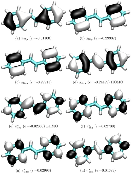 Abbildung 5.3: trans-Stilben-S 0 -Geometrie: Form und energetische Reihenfolge wichtiger Grenzorbitale