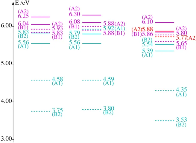 Abbildung 4.8: S 0 :Vergleich der Anregungsenergien der unteren Zust¨ande aller drei Basiss¨atze.
