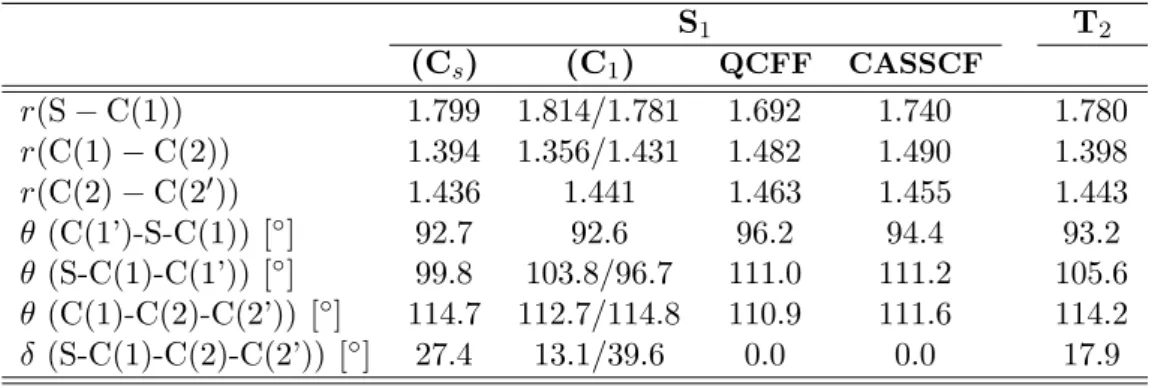 Tabelle 4.9: Optimierte Geometrien des S 1 - und T 2 -Zustands im Vergleich mit quantenche- quantenche-mischen Rechnungen[30] (TZVPP+Rydberg-Basiss¨atz).
