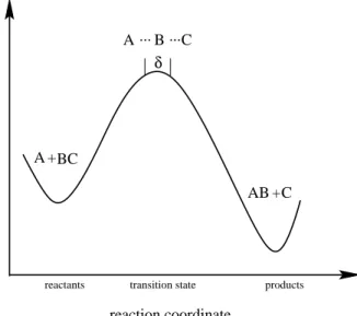 Abbildung 1.1: Schematische Darstellung der potentiellen Energie als Funktion der Reaktionskoordinate