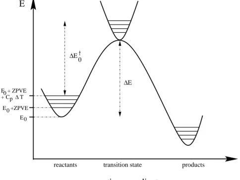Abbildung 1.2: Darstellung des Zusammenhangs zwischen der berechneten Gesamt- Gesamt-energie und der Energie aus dem Experiment