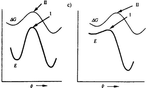 Abbildung 1.3: Einu des Entropieterms auf die freie Enthalpie (aus [9]) Um die Anderung der Entropie zu bestimmen, kann eine naherungsweise Berechnung der Entropie mit dem Gaussian-Programmpaket durchgefuhrt werden, in der die o.g.