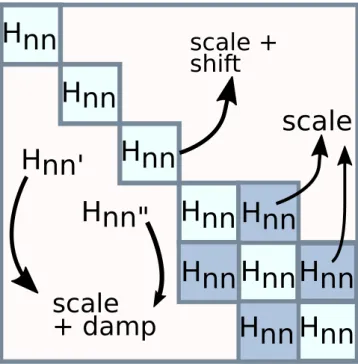 Figure 3: Schematic representation of the corrections to the DFT/MRCI matrix elements