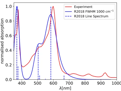 Figure 24: Calculated absorption spectrum of [Zn(TD1 • )(H 2 O)] in comparison with the experimental[30] spectrum