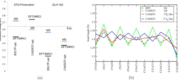 Figure 5.2: (a) Calculated MS-CASPT2 and DFT/MRCI vertical excitation energies for standard and alternative (GLH) protonations