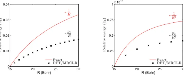 Figure C.1. DFT/MRCI-R energy of the first charge-transfer state (left) and half of the energy gap between first two localized transitions in ethylene dimer.