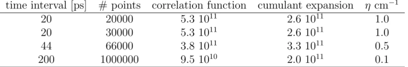 Table 4.2: Calculated inter-system crossing rates S 1  T 1x for ﬂavone in s − 1 time interval [ps] # points correlation function cumulant expansion η cm − 1