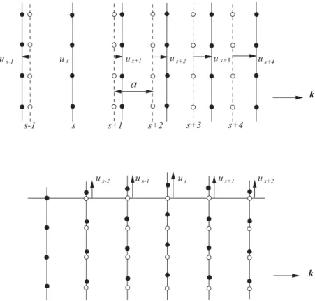 Abbildung 3.13: Phononen: Auslenkungen von Atomen bei Longitudinalwellen (oben) und Trans- Trans-versalwellen (unten)