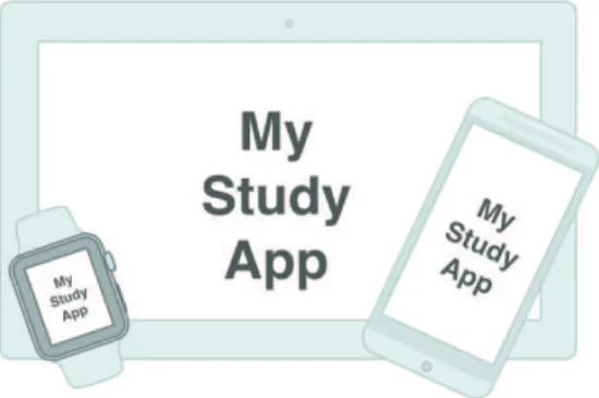 Abbildung 1: Eine umfassende Studierenden App oder auch mehrere spezialisierte Apps,  inklusive „Smart Watch Integration“, könnte(n) viele Bereiche des studentischen Lebens 