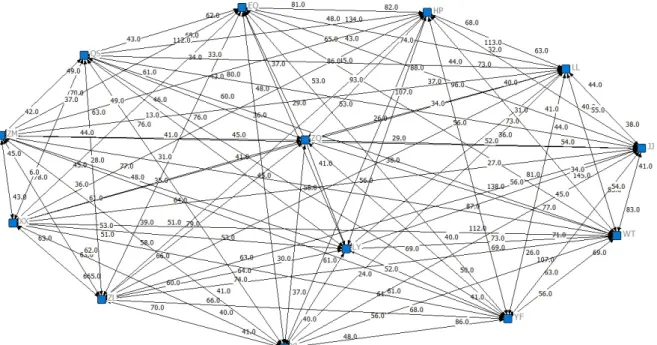 Figure 4. Social relationships network in online collaborative reading activity. 