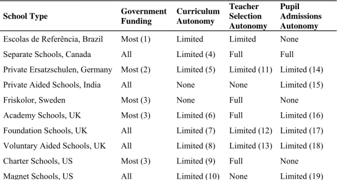 TABLE 1: CLASSIFICATION OF AUTONOMOUS GOVERNMENT SCHOOLS