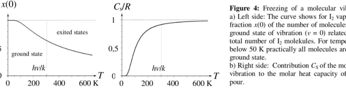 Figure  4:  Freezing  of  a  molecular  vibration.   