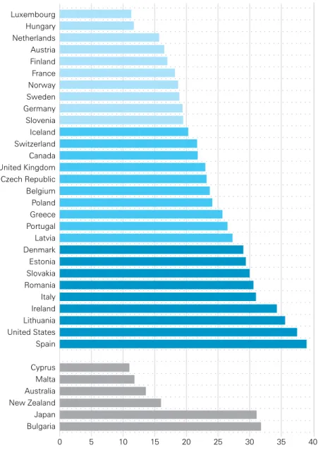 Figure 1.1b shows this ‘child  poverty gap’ for each country. 