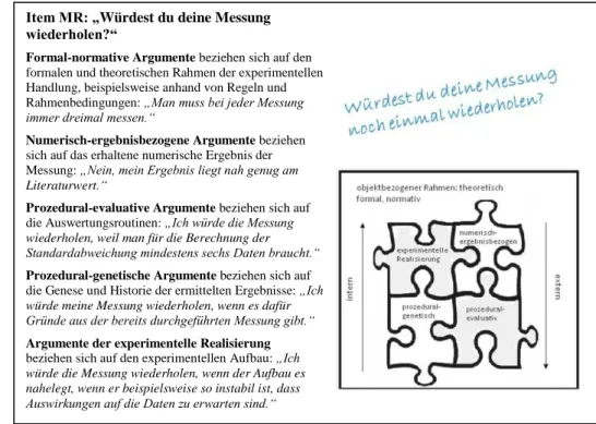 Abb. 5: Beispiel des Items MR zur Illustration der fünf Bereiche des Modells handlungs- handlungs-leitender Kognitionen im experimentellen Kontext