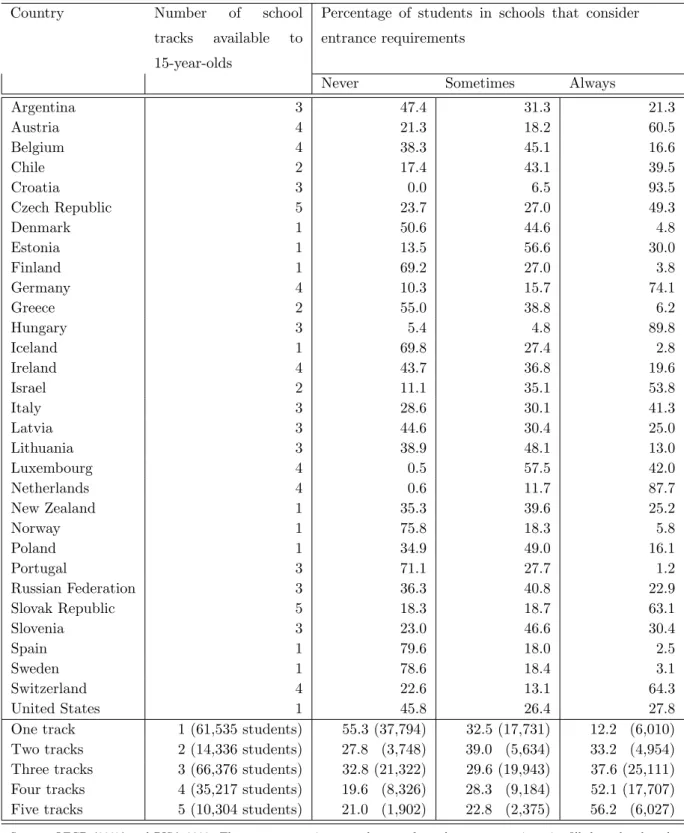 Table 1: Tracking