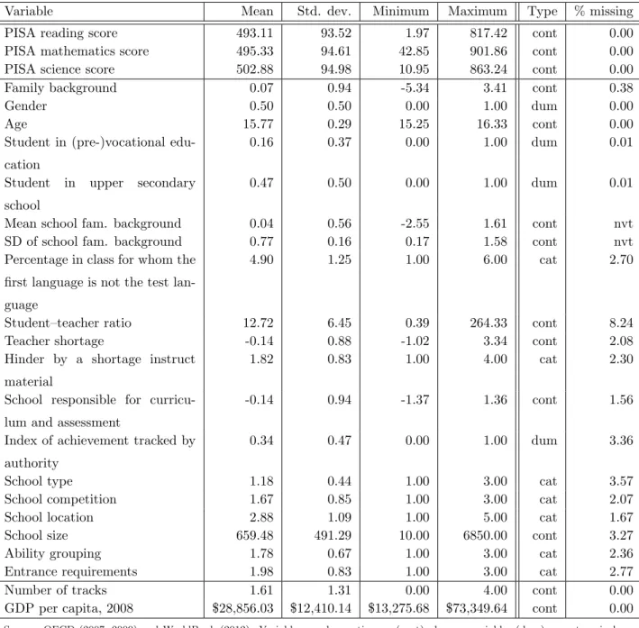 Table 2: Descriptive statistics