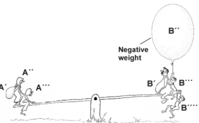 Fig. 4.1: Weight as model.  