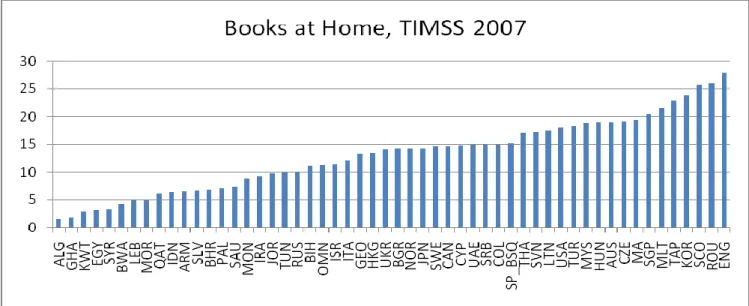 Figure  2a.  Country-specific  coefficients  for  family  background  (books  at  home  and  parents’ 