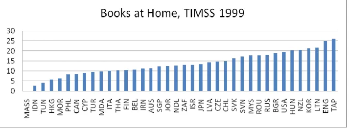 Figure  2b.  Country-specific  coefficients  for  family  background  (books  at  home  and  parents’ 