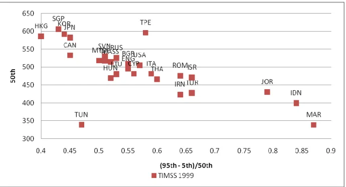 Figure 1b. Country inequality—TIMSS 2007 