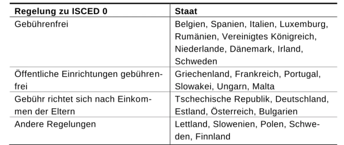 Tabelle 4:  Übersicht über Gebührenreduktion/-befreiung der   EU-27-Staaten 