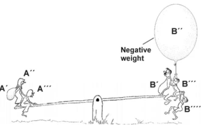 Fig. 4.1: Weight as model  