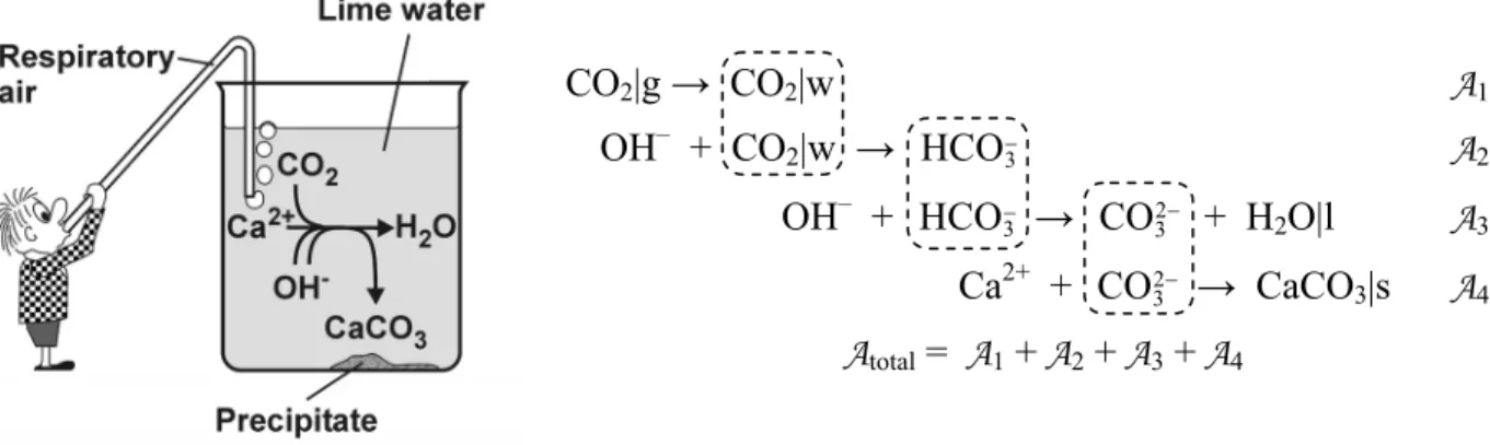 Fig. 4.6: Coupling of two reactions that are spatially se- se-parated by electrons that serve as shared reaction  part-ner 