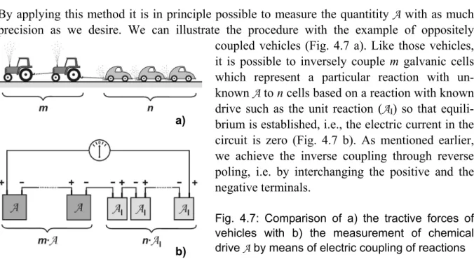 Fig. 4.7: Comparison of a) the tractive forces of  vehicles with b) the measurement of chemical  drive  A  by means of electric coupling of reactions   The procedure can be simplified considerably