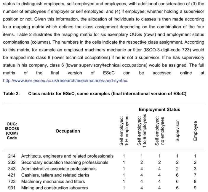 Table 2:  Class matrix for ESeC, some examples (final international version of ESeC) 