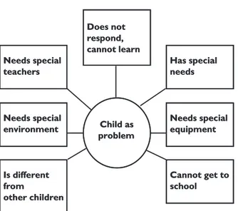 Figure 2.1 The child is the problem