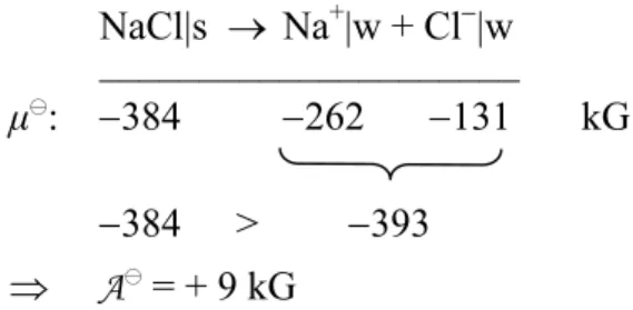 Table salt also dissolves easily in water, as we know. The reason for this is that in an aqueous  environment (even at a concentration of 1 kmol/m 3 ), the chemical potential of the Na +  and Cl – ions is noticeably lower than when it is a salt in solid fo